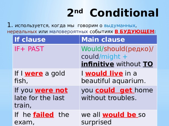2nd conditional. Формула 2nd conditional. Conditional 2 когда используется. Условные предложения с could can might.