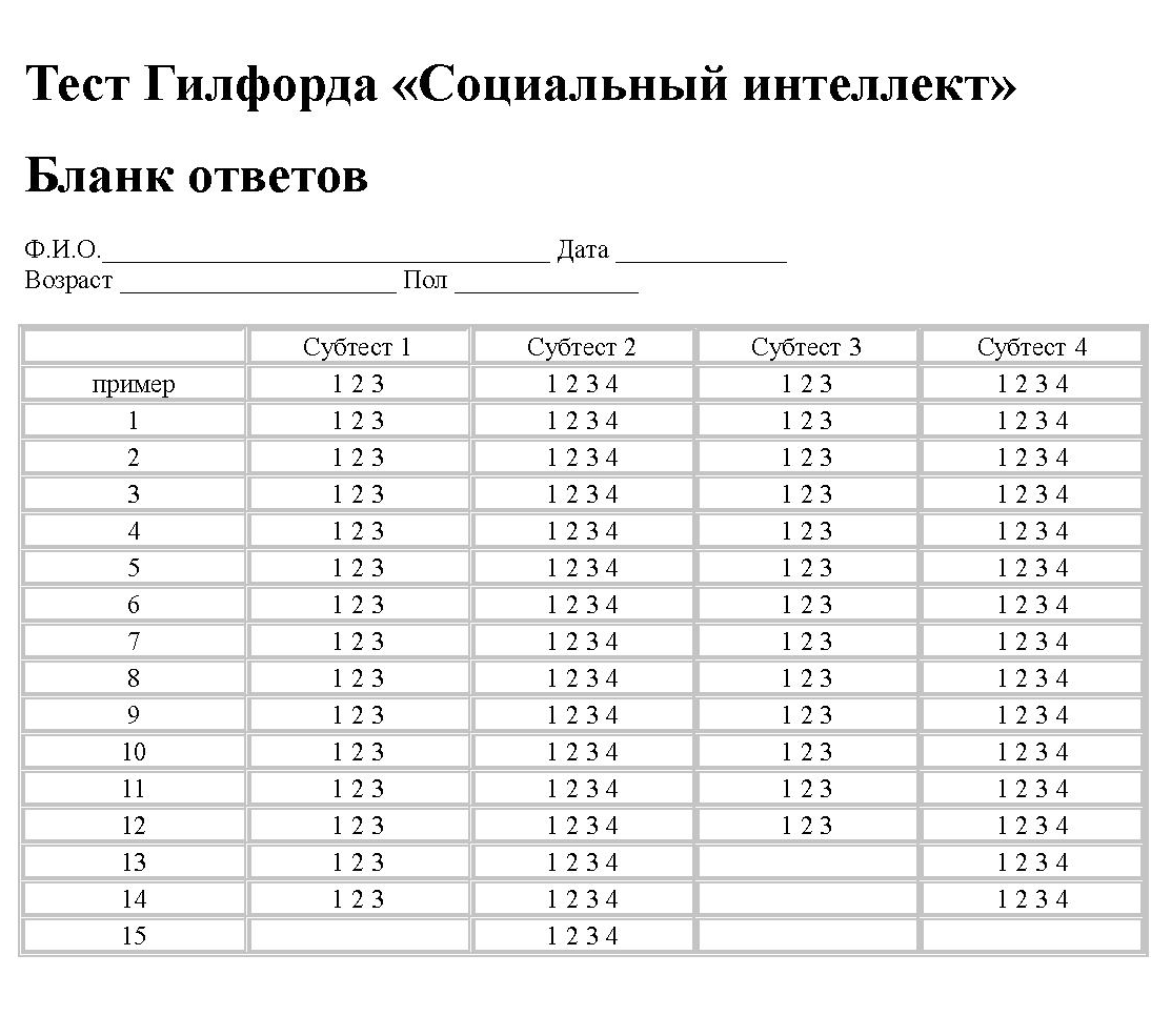 Социальный интеллект Гилфорд