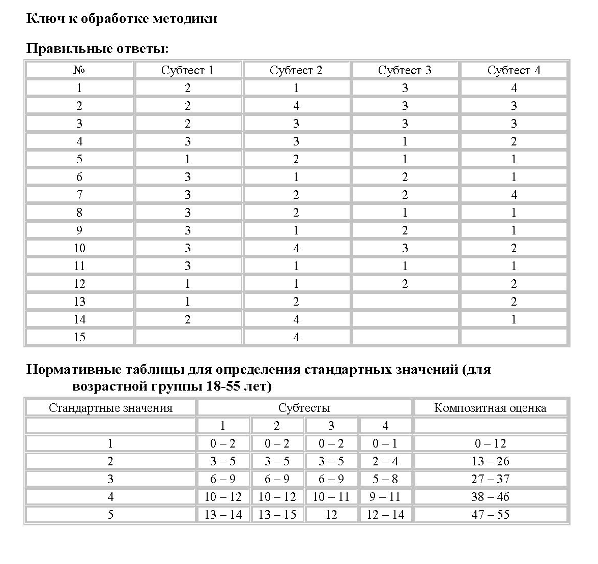 Социальный интеллект Гилфорд