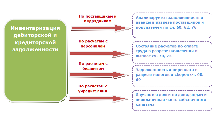 Картинки расчеты с поставщиками