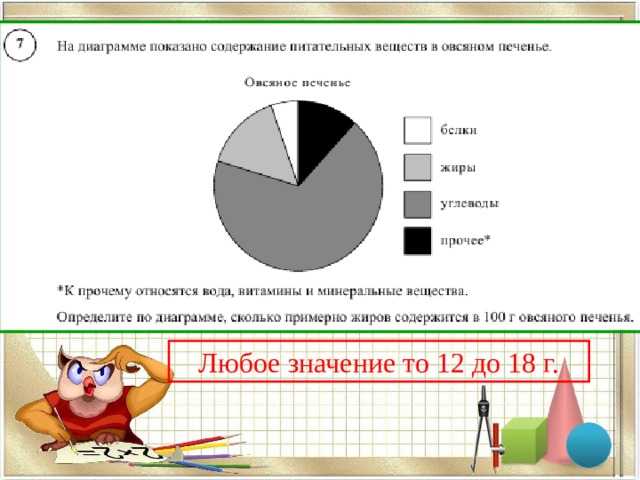 Определите по диаграмме сколько примерно граммов белков содержится в 100 г пирожка с мясом