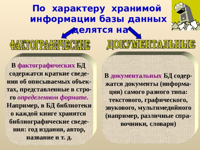 По характеру хранимой  информации базы данных  делятся на В документальных БД содер- жатся документы (информа- ция) самого разного типа: текстового, графического, звукового, мультимедийного (например, различные спра- вочники, словари) В фактографических БД содержатся краткие сведе- ния об описываемых объек- тах, представленные в стро- го определенном формате. Например, в БД библиотеки о каждой книге хранятся библиографические сведе- ния: год издания, автор, название и т. д.  