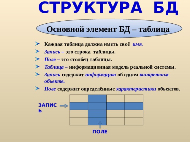 Лабораторная работа № 4 Создание простейшей таблицы. Ввод и редактирование данны