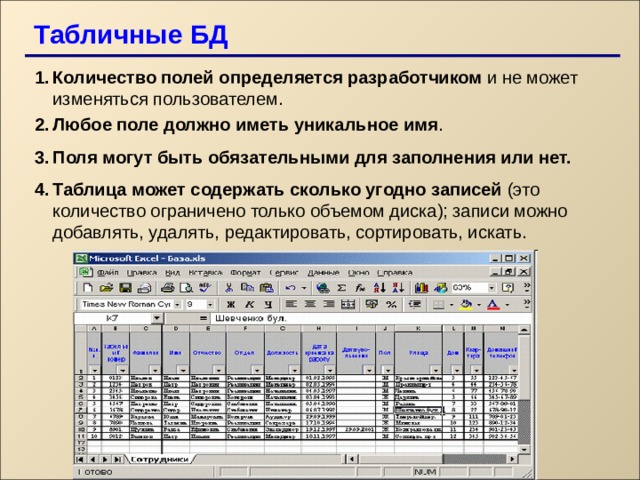 Табличные БД Количество полей определяется разработчиком и не может изменяться пользователем. Любое поле должно иметь уникальное имя . Поля могут быть обязательными для заполнения или нет. Таблица может содержать сколько угодно записей (это количество ограничено только объемом диска); записи можно добавлять, удалять, редактировать, сортировать, искать. 