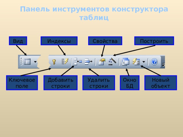 Панель инструментов конструктора таблиц Построить Свойства Вид Индексы Окно БД Удалить строки Добавить строки Ключевое поле Новый объект 