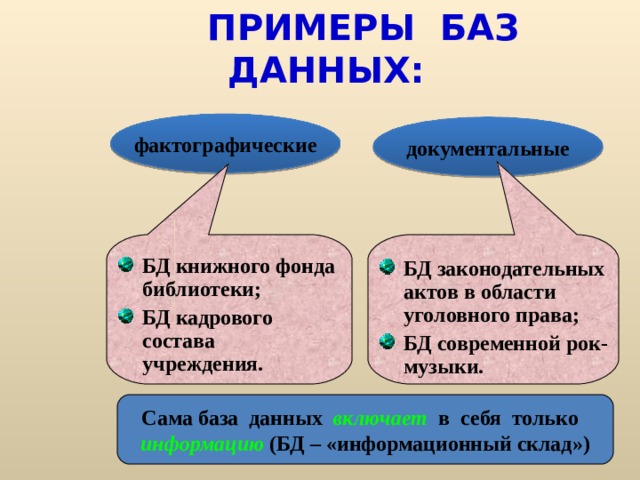 Документальные базы данных примеры. БД книжного фонда библиотеки. Документальные базы данных. Организация баз данных и система управления ими. База данных книжного фонда библиотеки.