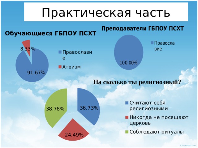 На сколько ты религиозный? Практическая часть 