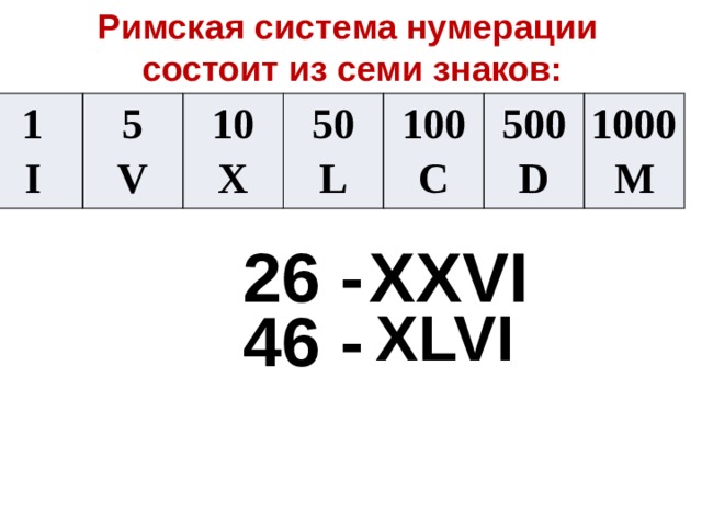 Римская нумерация 3 класс презентация