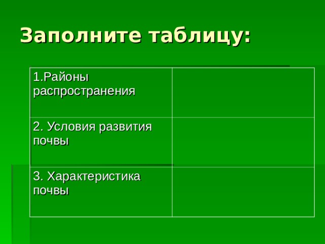 Заполни почвы. Районы распространения почвы таблица. Районы распространения условия развития почвы характеристика почвы. Таблица почва условия развития почвы. Почвы район распространения условия формирования свойства.