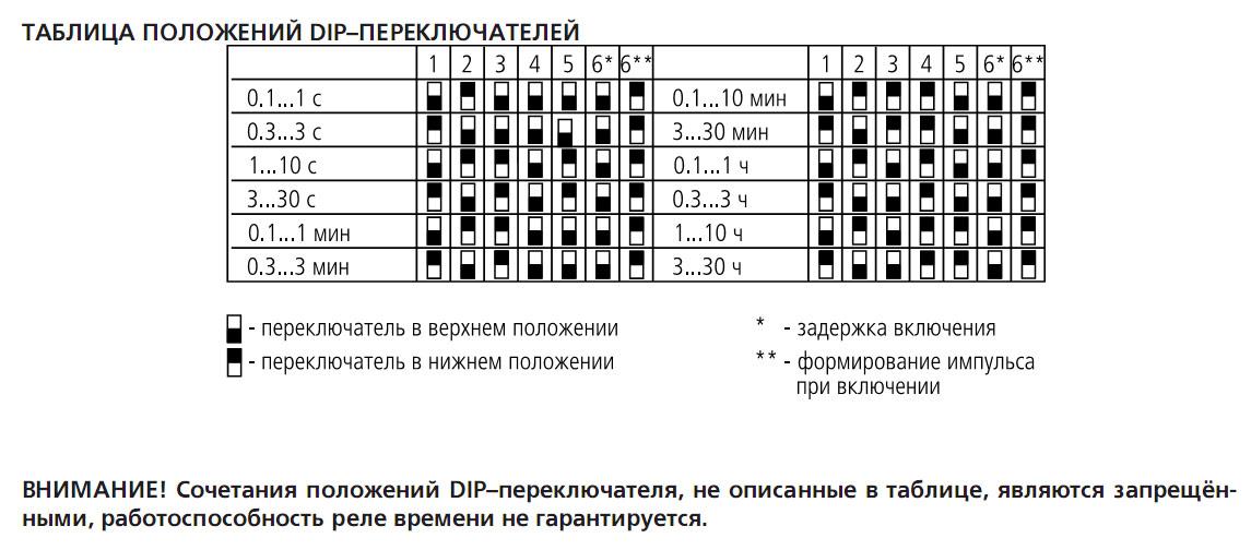 Реле времени вл 60е инструкция 26.03.2020. для гр № 927 "Двухскоростной разгон электродвигателя"