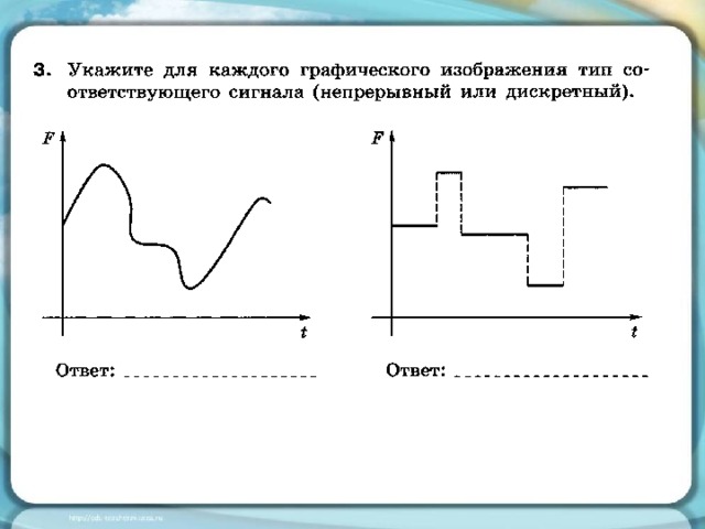 Сигнал информатика 9 класс