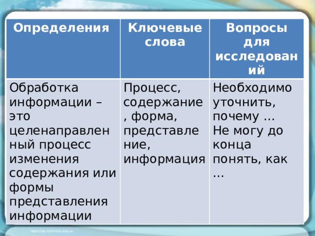 Определения Ключевые слова Обработка информации – это целенаправленный процесс изменения содержания или формы представления информации Вопросы для исследований Процесс, содержание, форма, представление, информация Необходимо уточнить, почему … Не могу до конца понять, как …