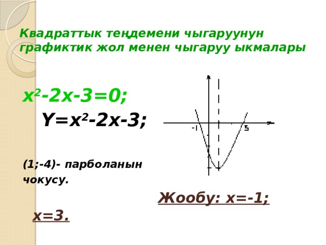 Квадраттык теңдемени чыгаруунун графиктик жол менен чыгаруу ыкмалары x 2 -2x-3=0;  Y=x 2 -2x-3;  (1;-4)- парболанын чокусу.   Жообу: x=-1; x=3. 