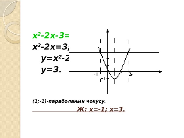 x 2 -2x-3=0;  x 2 -2x=3;  y=x 2 -2x;  y=3.   (1;-1)-параболанын чокусу.  Ж: x=-1; x=3. 