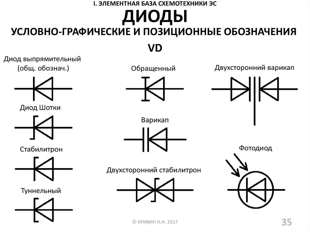 Схематичное изображение полупроводникового диода