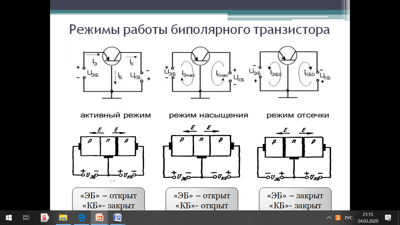 Физические основы электроники и полупроводниковые приборы