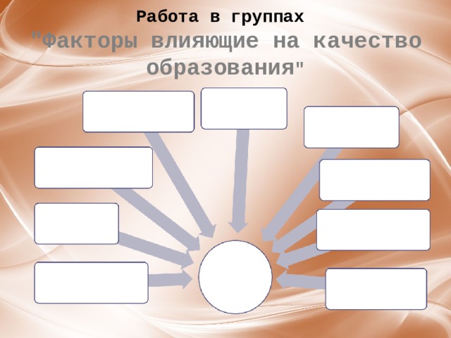 Работа в группах  