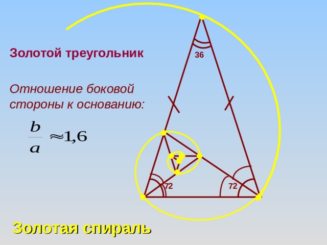 Золотой треугольник в проекте