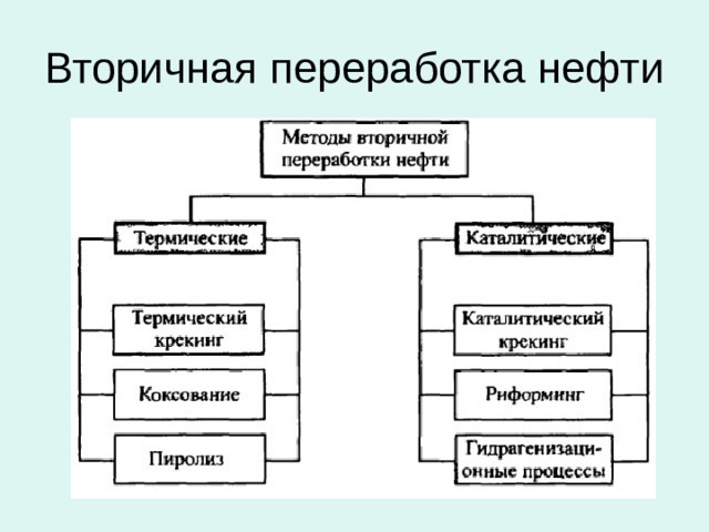 Способы переработки нефти. Вторичная переработка нефти схема. Вторичная переработка нефти схема вторичная. Вторичные процессы переработки нефти таблица. Классификация процессов нефтепереработки.