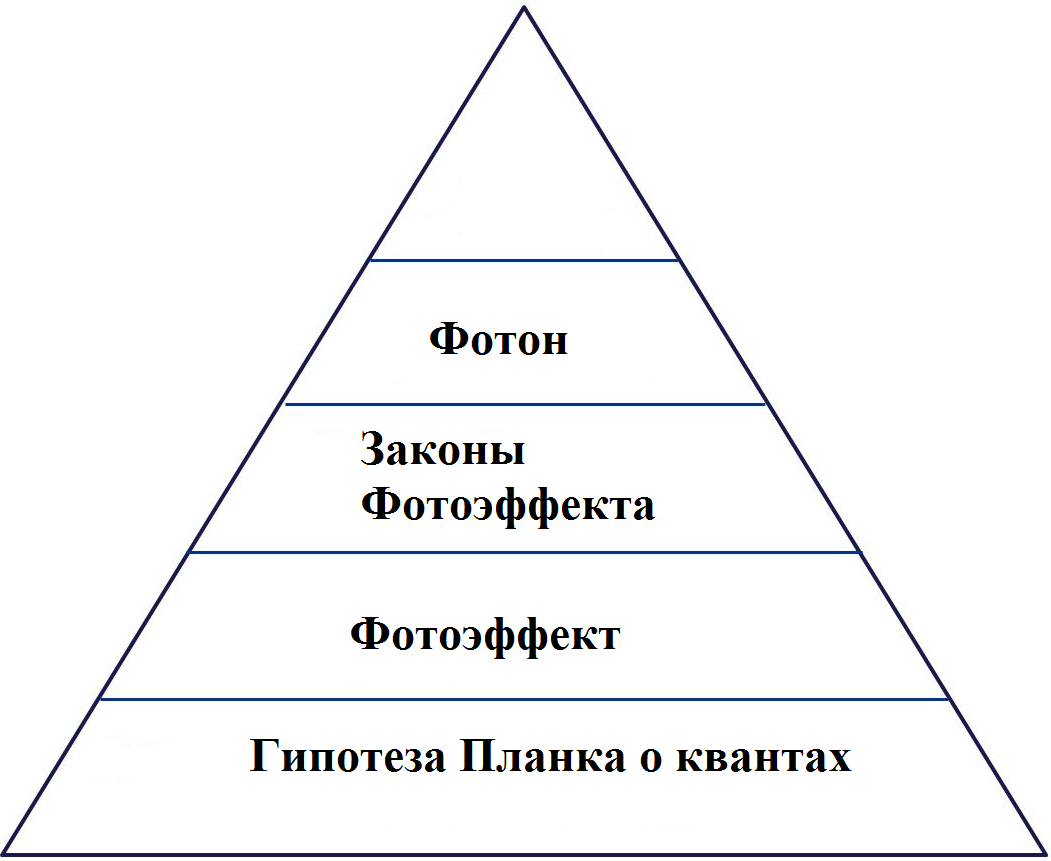 План-конспект 