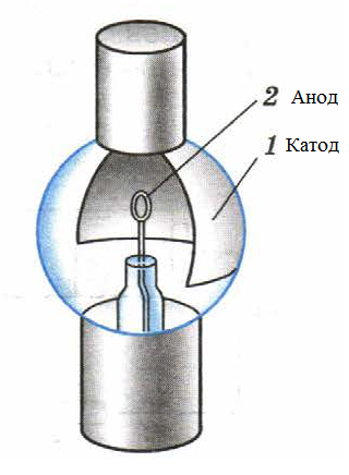 Фотоэлемент рисунок. Вакуумный фотоэлемент схема. Устройство вакуумного фотоэлемента рисунок. Принцип действия вакуумного фотоэлемента. Кислородно-цезиевый фотоэлемент схема.