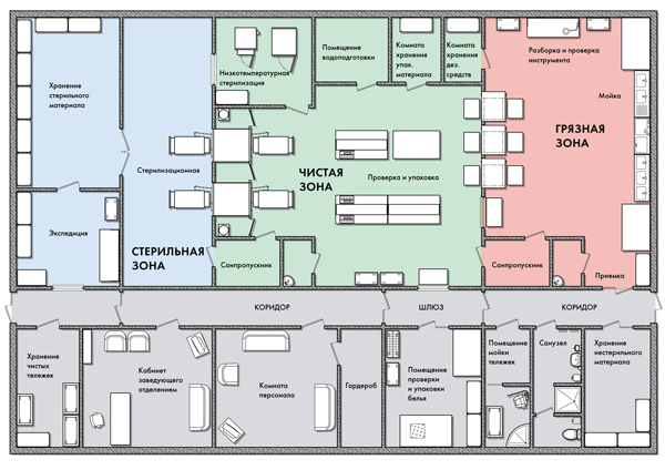 План приемного отделения больницы