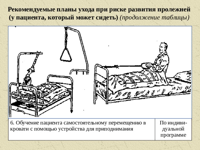 Усаживание пациента на кровати выполняют из положения