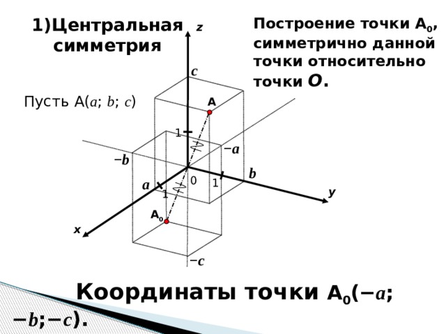 Постройте точки 4 1. Как построить точку в пространстве. Образом точки a является точка d.