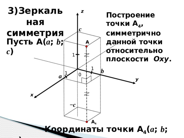 Геометрические преобразования пространства симметрия относительно плоскости. Проекция x y z как строить.