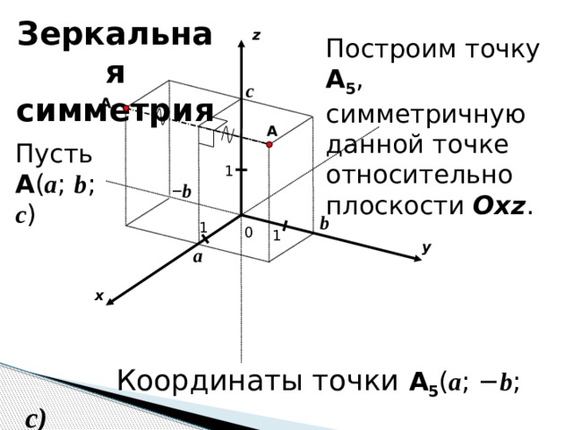 Координаты точки симметричной относительно плоскости. Построение точки в пространстве. Точка симметричная относительно плоскости. Симметрия относительно плоскости. Построить точку относительно плоскости симметрии.