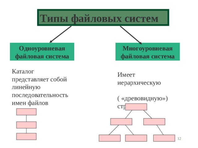 Типы файловых систем