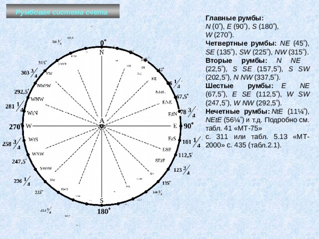 Румбовая система счета  Главные румбы:   N (0  ), E (90  ), S (180  ), W (270  ). Четвертные румбы: NЕ (45  ), SE (135  ), SW (225  ), NW (315  ). Вторые  румбы :  N N Е (22,5  ), S SE (157,5  ), S SW (202,5  ), N NW (337,5  ). Шестые  румбы :  E  N Е (67,5  ), E SE (112,5  ), W SW (247,5  ), W NW (292,5  ). Нечетные румбы:  NtE (11¼  ), NEtE (56¼  ) и т.д. Подробно см. табл. 41 «МТ-75» с. 311 или табл. 5.13 «МТ-2000» с. 435 (табл.2.1). 