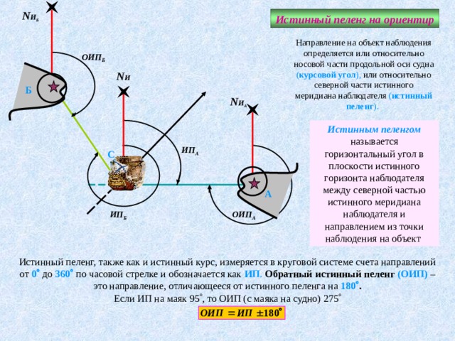 Навигационные курсы