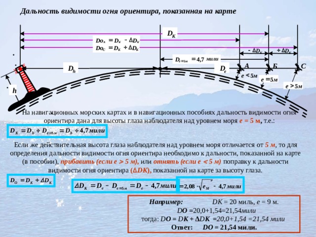 Карта прямой видимости