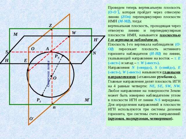 Отвесная вертикальная линия. Вертикальная плоскость. Подвижная вертикальная плоскость проходящая через отвесную линию. Вертикальная линия находящаяся в рабочем поле текстового.