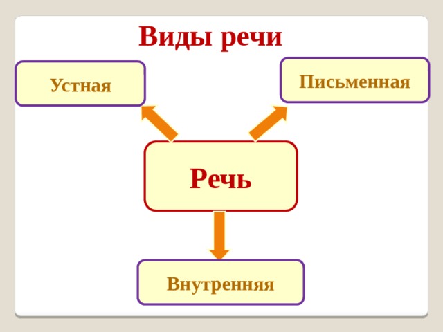 Внутренняя письменная