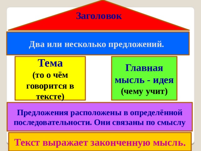 Проект какие бывают предложения и тексты для чего они создаются 2 класс