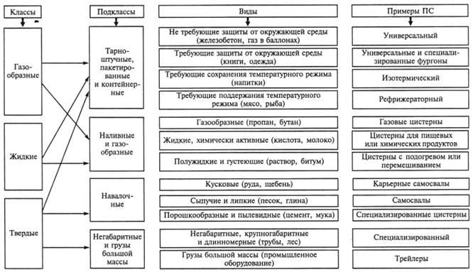 Щебень какой класс груза