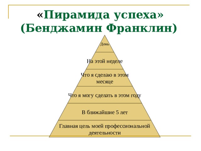 Пирамида успеха картинка