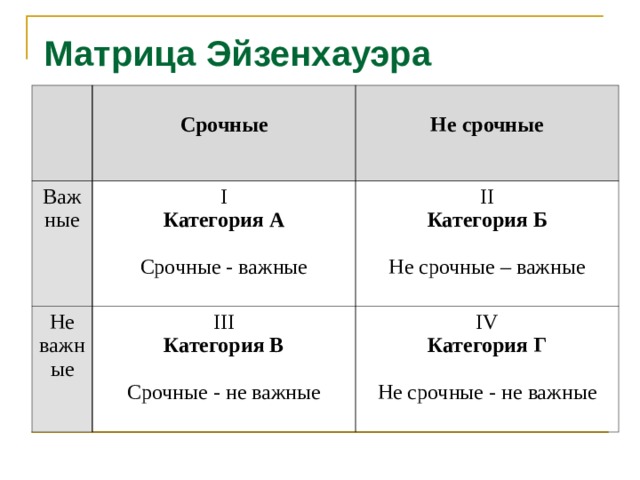 Дела срочные и важные схема