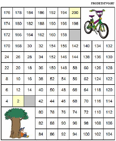 Распечатать прописи-цифры для детей - Аналогий нет Math coloring, 10 things, Col