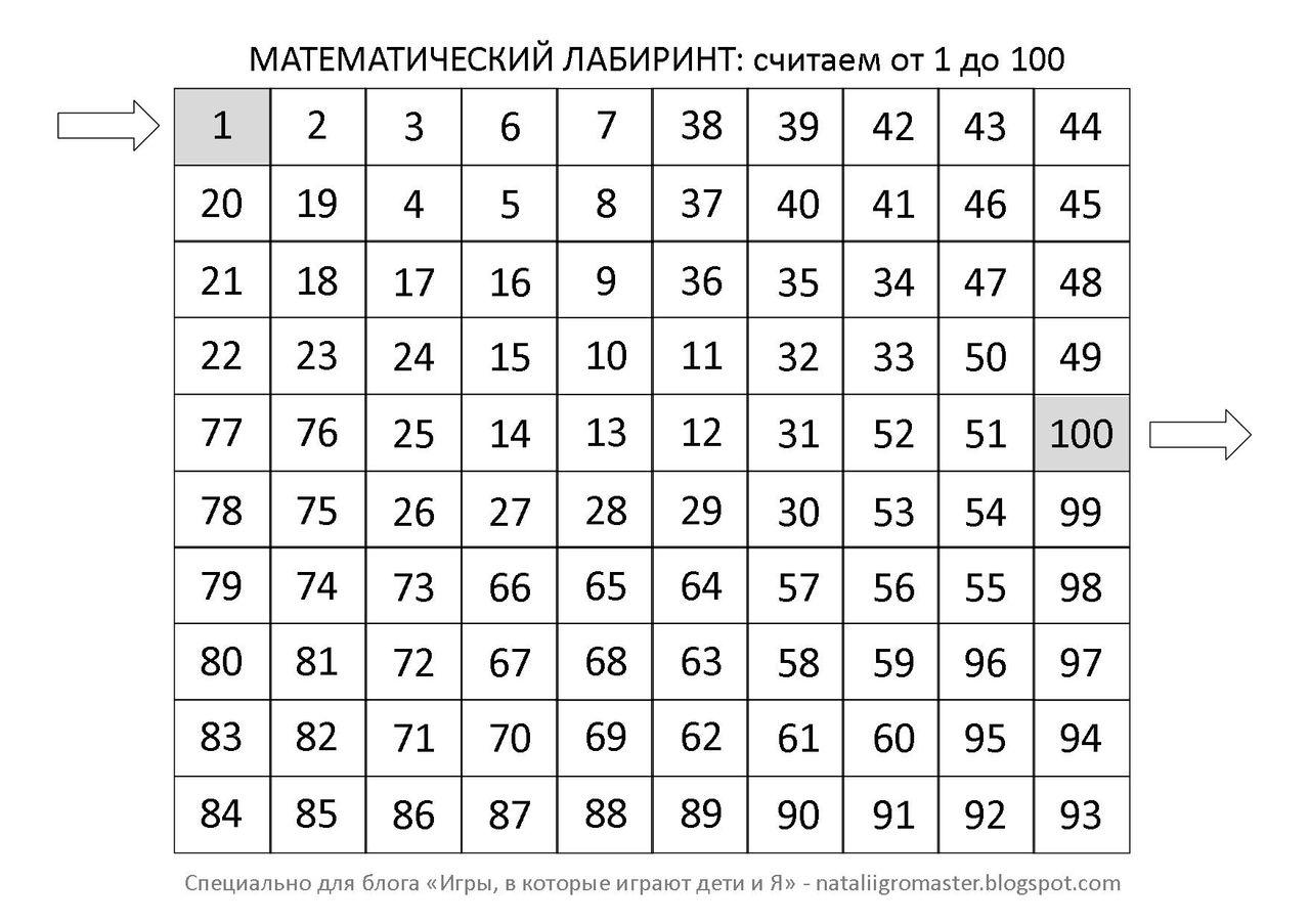 Сборник упражнений для развития познавательных универсальных учебных  действий обучающихся начальной школы