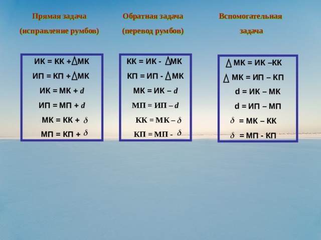 Вспомогательная задача Прямая задача (исправление румбов) Обратная задача (перевод румбов) КК = ИК - МК КП = ИП - МК МК = ИК – d ИК = КК + МК ИП = КП + МК ИК = МК + d ИП = МП + d МК = КК + МП = КП + МП = ИП – d КК = МК – КП = МП -  МК = ИК –КК МК = ИП – КП d = ИК – МК d = ИП – МП = МК – КК = МП - КП 