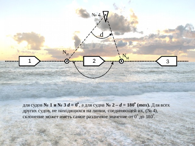 для судов № 1 и № 3 d = 0  , а для судна № 2 – d = 180  ( max ). Для всех других судов, не находящихся на линии, соединяющей их, (№ 4), склонение может иметь самое различное значение от 0  до 180  . 