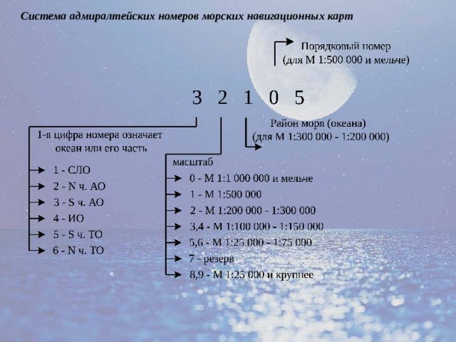 Система номеров. Расшифровка номера морской карты. Адмиралтейский номер карты. Что означает номер навигационной карты.