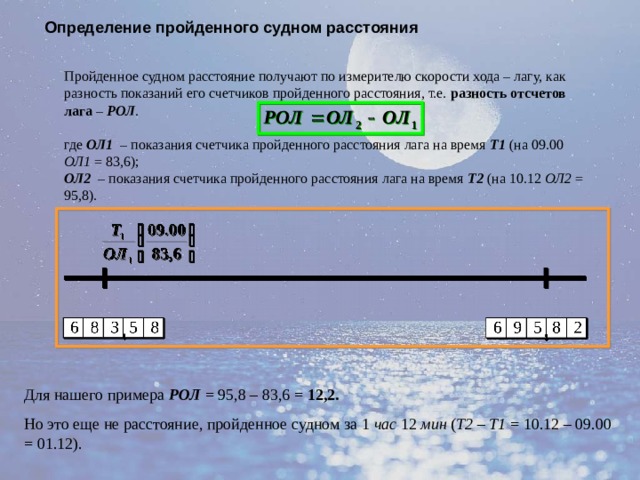 Определить пройти. Измерение скорости судна. Определение скорости судна. Принципы измерения скорости судна. Принцип определения пройденного расстояния и скорости судна..