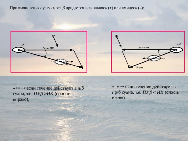 При вычислениях углу сноса  придается знак «плюс» (+) или «минус» (–): «–»  если течение действует в пр/б судна, т.е. ПУ     ИК (сносит влево). «+»  если течение действует в л/б судна, т.е. ПУ    ИК (сносит вправо); 