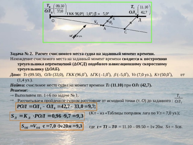 На данный момент времени данными. Расчет счислимого места судна. Счислимое место судна это. Погрешность счислимого места судна. Оценка точности определения места судна.