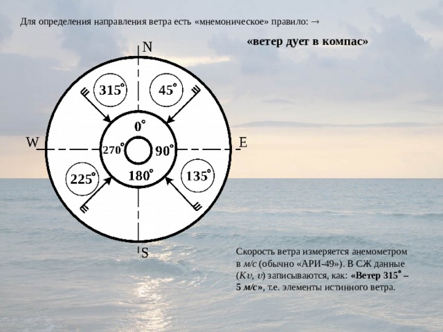 Для определения направления ветра есть «мнемоническое» правило:    «ветер дует в компас»  Скорость ветра измеряется анемометром в м/с (обычно «АРИ-49»). В СЖ данные ( К  ,  ) записываются, как: «Ветер 315  – 5 м/с » , т.е. элементы истинного ветра. 