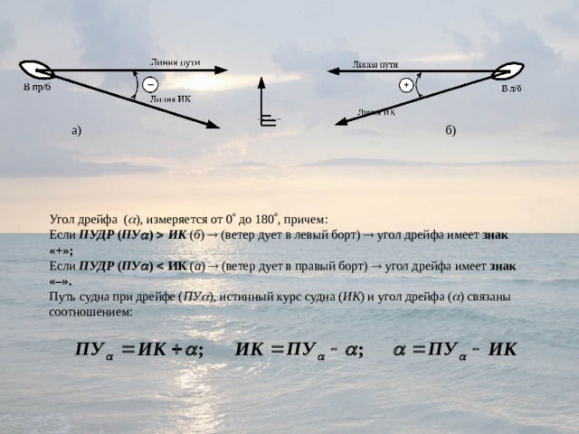 б) а) Угол дрейфа (  ), измеряется от 0  до 180  , причем: Если ПУДР ( ПУ  )   ИК  ( б )  (ветер дует в левый борт)  угол дрейфа имеет знак «+»;  Если ПУДР ( ПУ  )  ИК ( а )  (ветер дует в правый борт)  угол дрейфа имеет знак «–». Путь судна при дрейфе ( ПУ  ), истинный курс судна ( ИК ) и угол дрейфа (  ) связаны соотношением: 